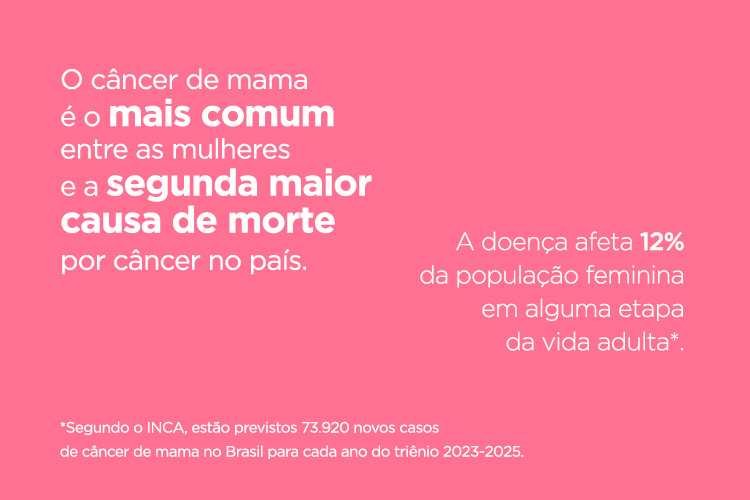 O câncer de mama é mais comum entre mulheres. 